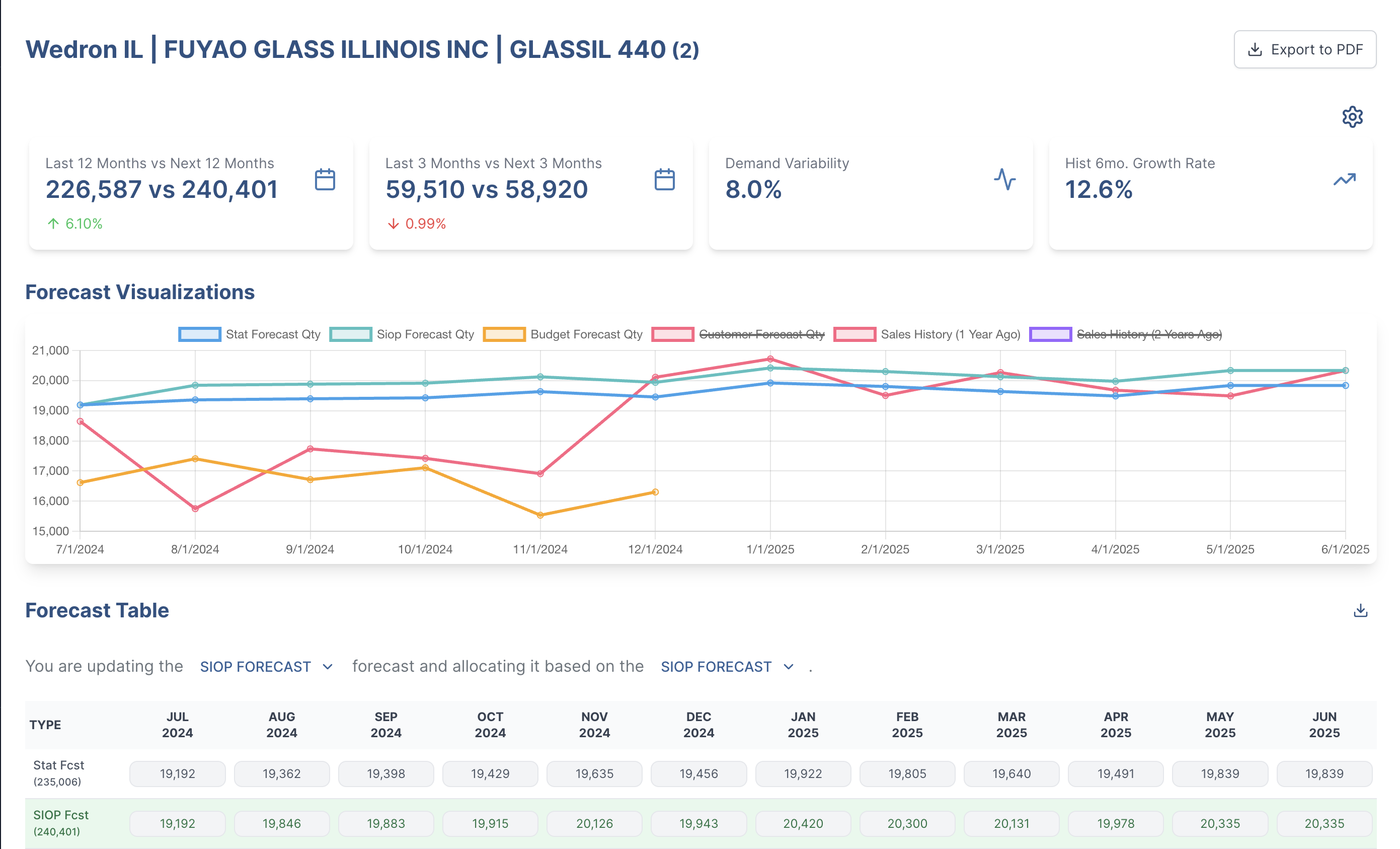 DemandPlan.io Dashboard Preview